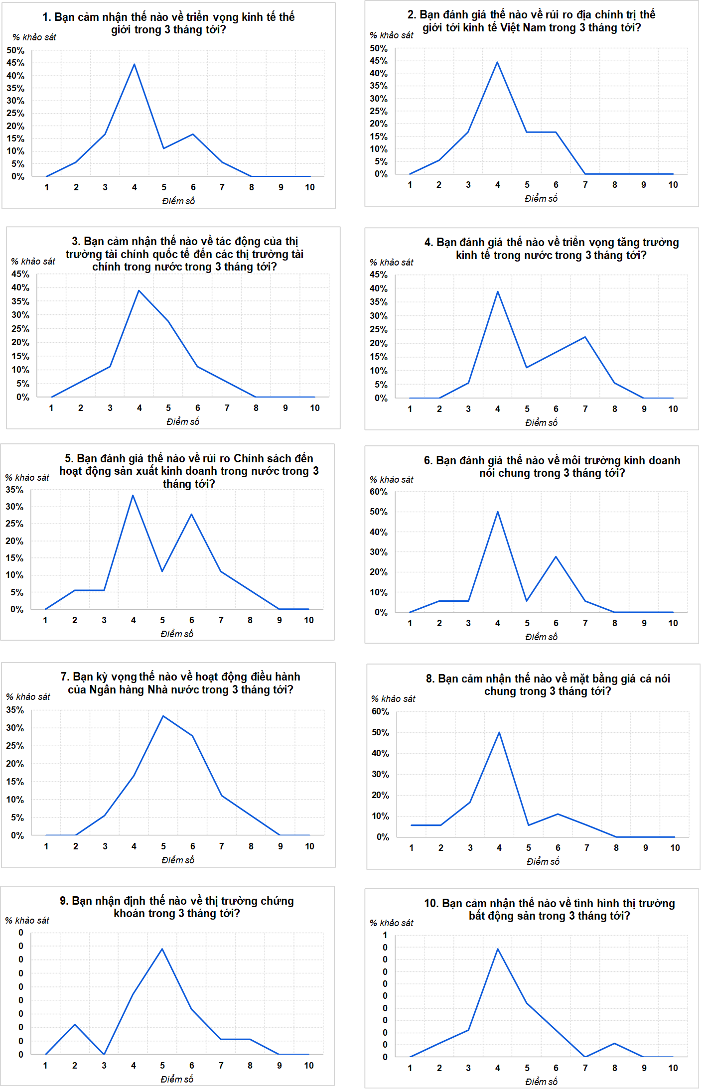 KET QUA KHAO SAT CHI SO NIEM TIN THI TRUONG VIRA T04/2026 3 KẾT QUẢ KHẢO SÁT CHỈ SỐ NIỀM TIN THỊ TRƯỜNG VIRA T04/2026 3